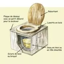 🌱 Épisode 11 – Et si on se passait carrément des WC classiques ?